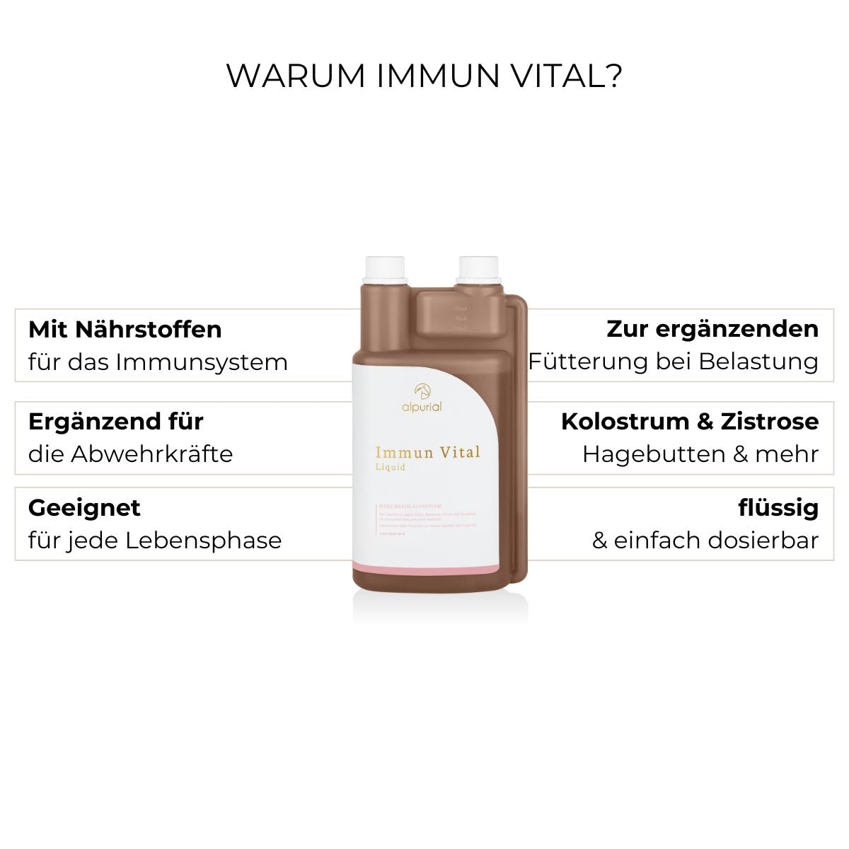 Immun Vital Liquid Vorteile: Immunstärkung, Erholung, Immununterstützung.