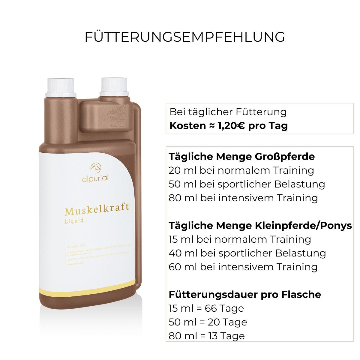 Fütterungsempfehlung Muskelkraft Alpurial: tägliche Menge bis zu 80ml und Fütterungsdauer bis zu 66 Tage.