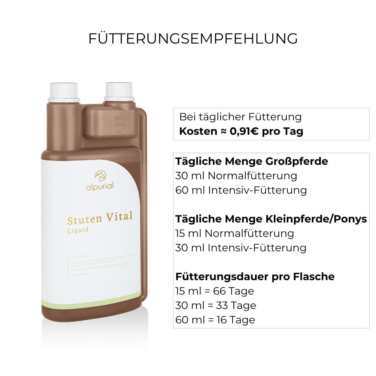 Fütterungsempfehlung Stuten Vital Alpurial: tägliche Menge bis zu 60ml und Fütterungsdauer bis zu 66 Tage.