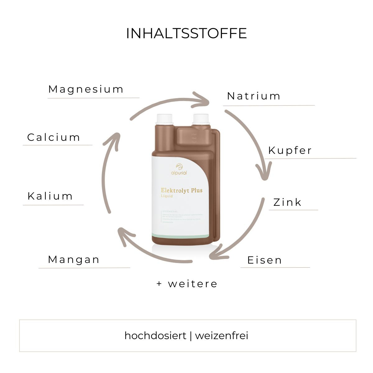 Elektrolyt Plus flüssiges Zusatzfutter Inhaltsstoffe wie Magnesium, Calcium, Natrium und mehr.