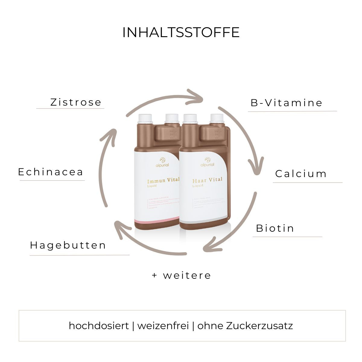 Fessel Bundle flüssiges Zusatzfutter Inhaltsstoffe wie Zistrose, B-Vitamine, Echinacea, Calcium, Hagebutten, Biotin und mehr.