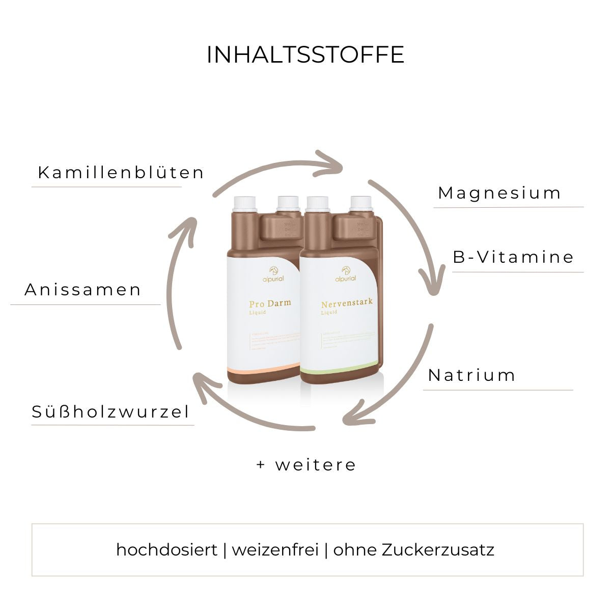 Frühjahrsbundle flüssiges Zusatzfutter Inhaltsstoffe wie Kamille, Anis, Magnesium, B-Vitamine, Süßholzwurzel und mehr.