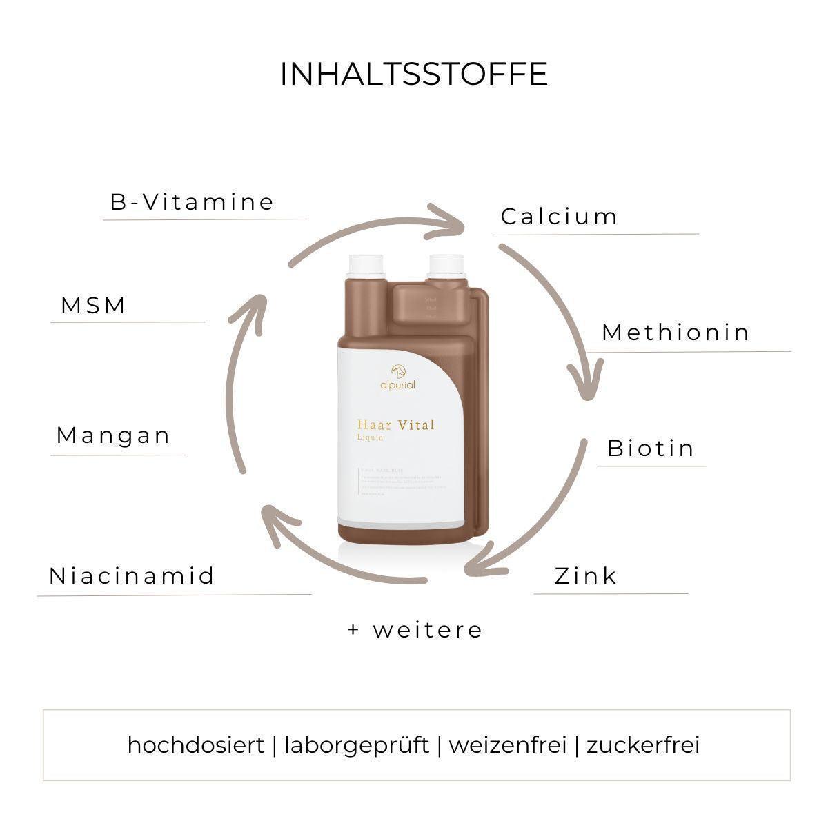 Haar Vital flüssiges Zusatzfutter Inhaltsstoffe wie Biotin, Zink, MSM und mehr.