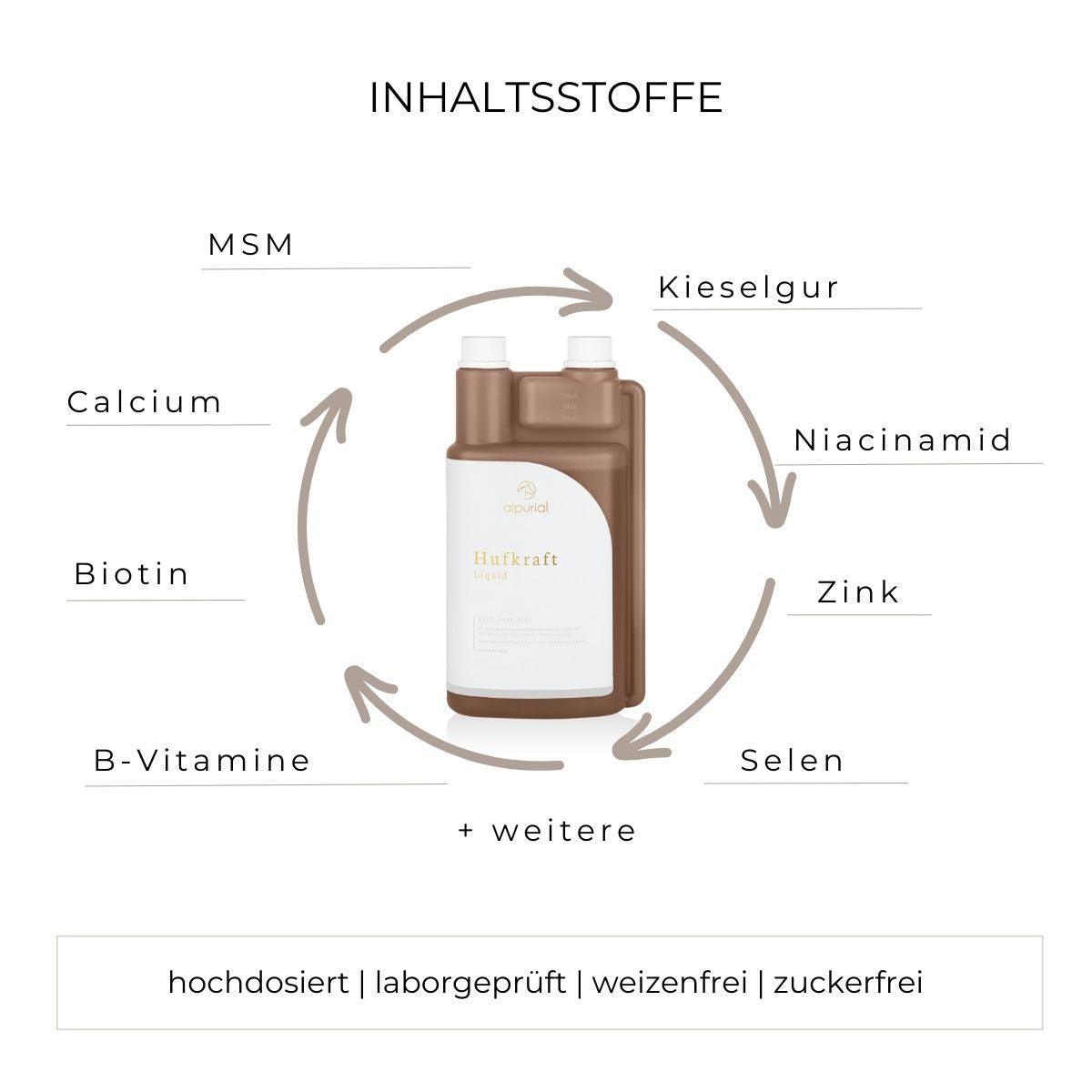 Hufkraft flüssiges Zusatzfutter Inhaltsstoffe wie MSM, Calcium, Biotin und mehr.