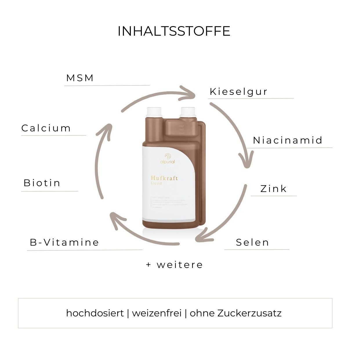 Hufkraft flüssiges Zusatzfutter Inhaltsstoffe wie MSM, Calcium, Biotin und mehr.