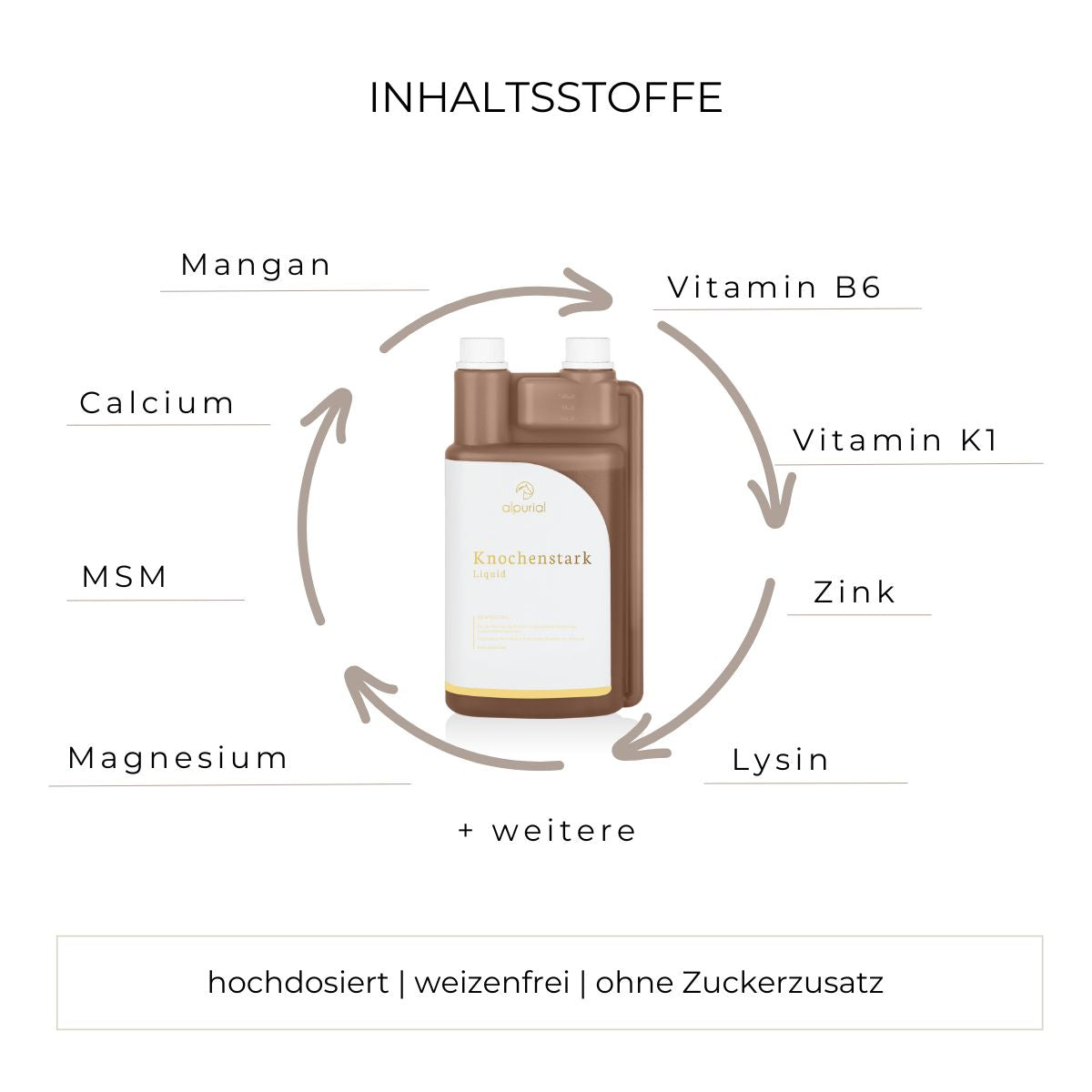 Knochenstark flüssiges Zusatzfutter Inhaltsstoffe wie Mangan, Calcium, Magnesium und mehr.