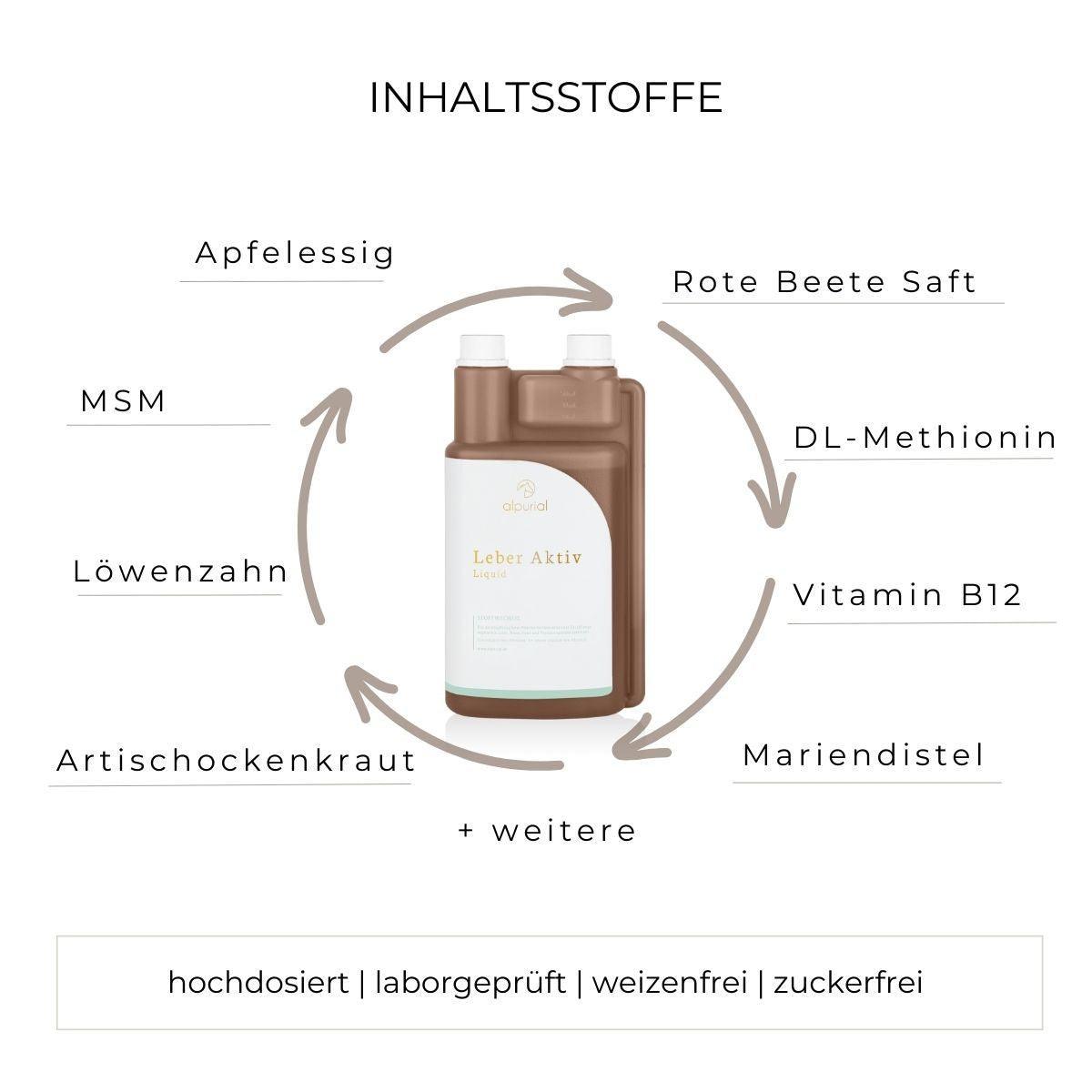 Leber Aktiv flüssiges Zusatzfutter Inhaltsstoffe wie Vitamin B12, MSM, Rote Beete und mehr.