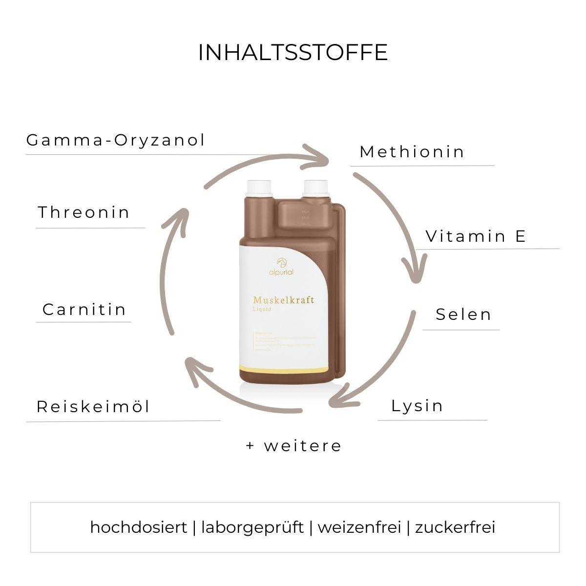 Muskelkraft flüssiges Zusatzfutter Inhaltsstoffe wie Gamma-Oryzanol, Selen, Vitamin E und mehr.