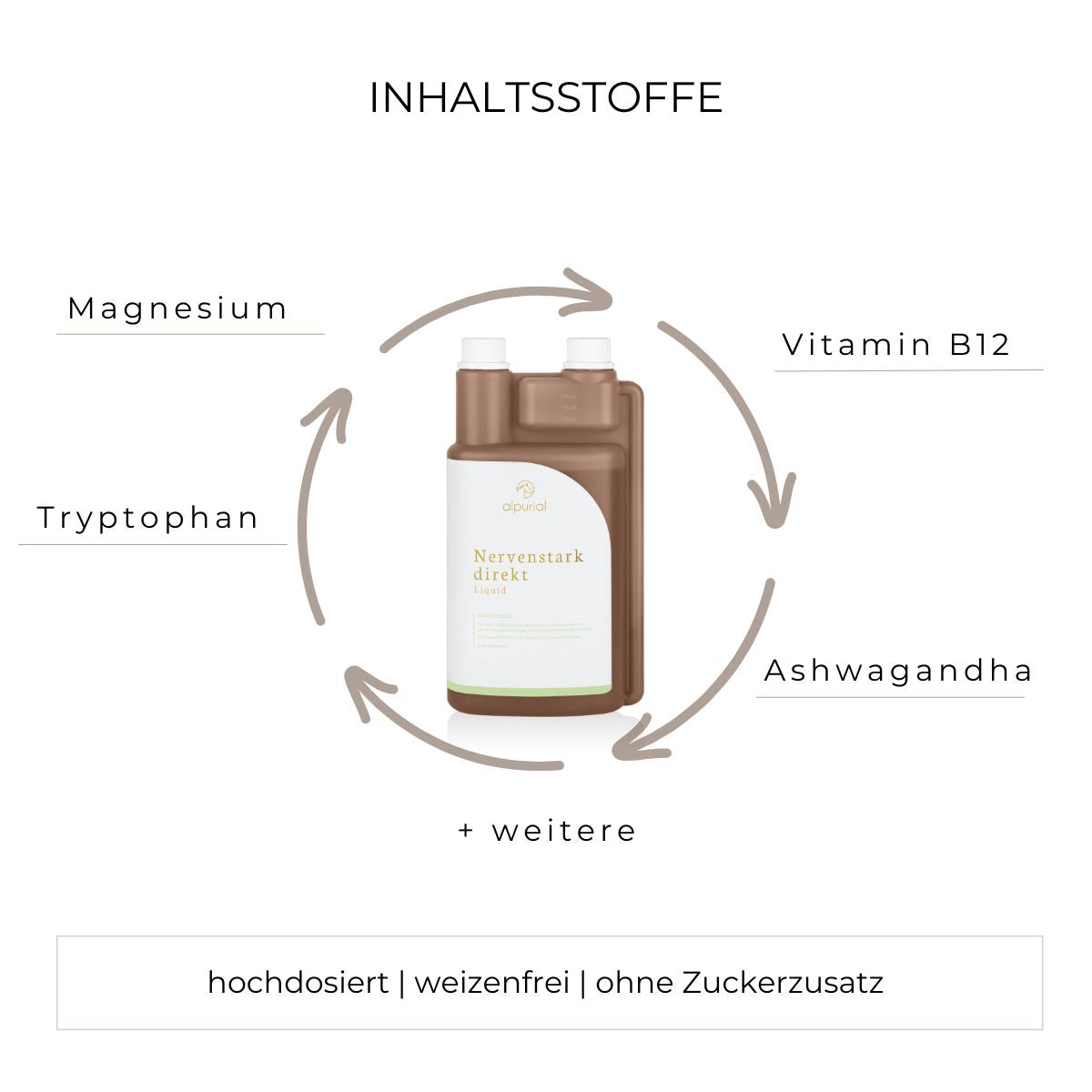 Nervenstark direkt flüssiges Zusatzfutter Inhaltsstoffe wie Magnesium, Tryptophan, Vitamin B12 und mehr.