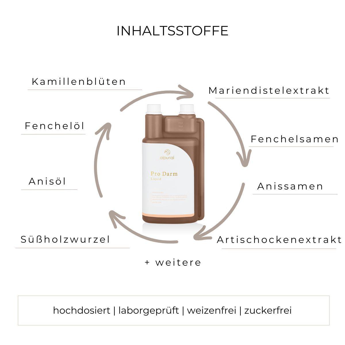 Pro Darm flüssiges Zusatzfutter Inhaltsstoffe wie Kamillenblüten, Fenchelöl, Anisöl und mehr.
