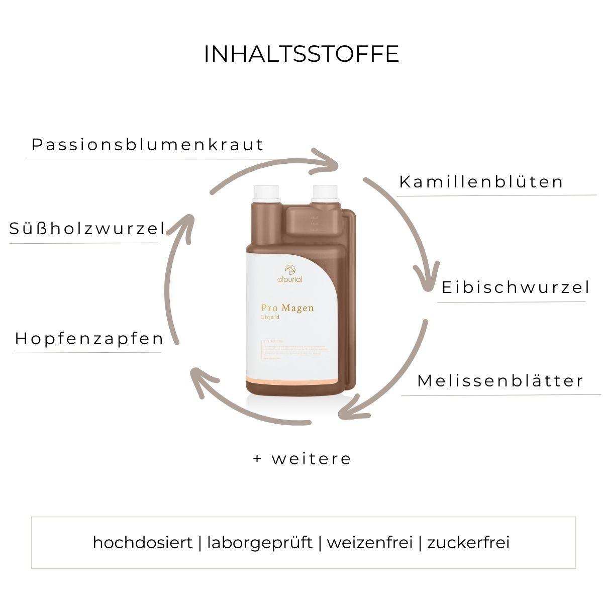 Pro Magen flüssiges Zusatzfutter Inhaltsstoffe wie Kamillenblüten, Süßholzwurzel, Hopfenzapfen und mehr.