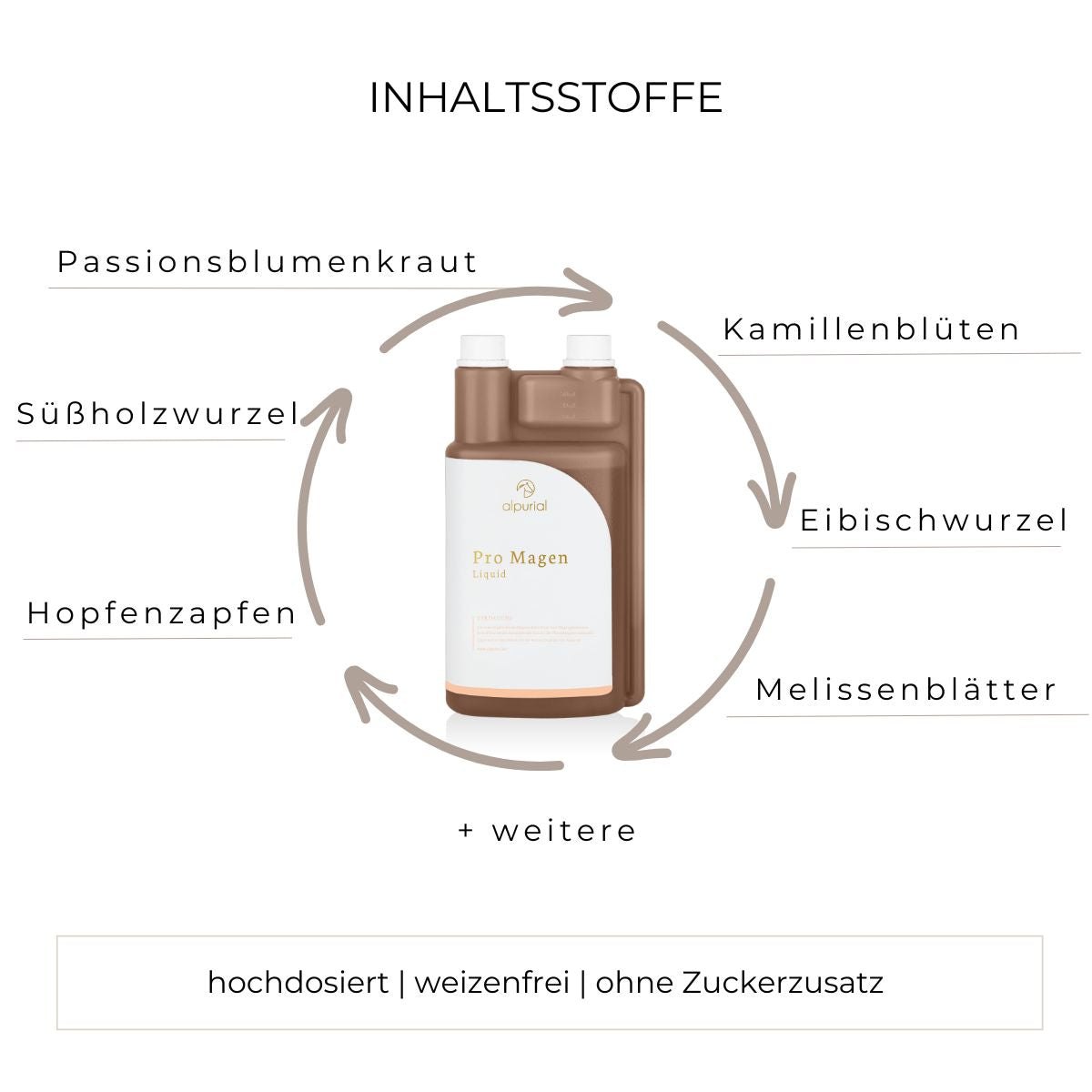 Pro Magen flüssiges Zusatzfutter Inhaltsstoffe wie Kamillenblüten, Süßholzwurzel, Hopfenzapfen und mehr.