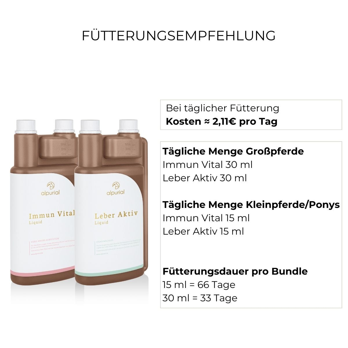 Fütterungsempfehlung Sarkoidbundle Alpurial: tägliche Menge bis zu 30ml und Fütterungsdauer bis zu 66 Tage.