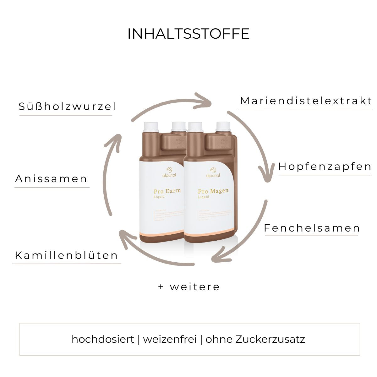 Verdauungsbundle flüssiges Zusatzfutter Inhaltsstoffe wie Kamillenblüten, Fenchelöl, Hopfenzapfen und mehr.