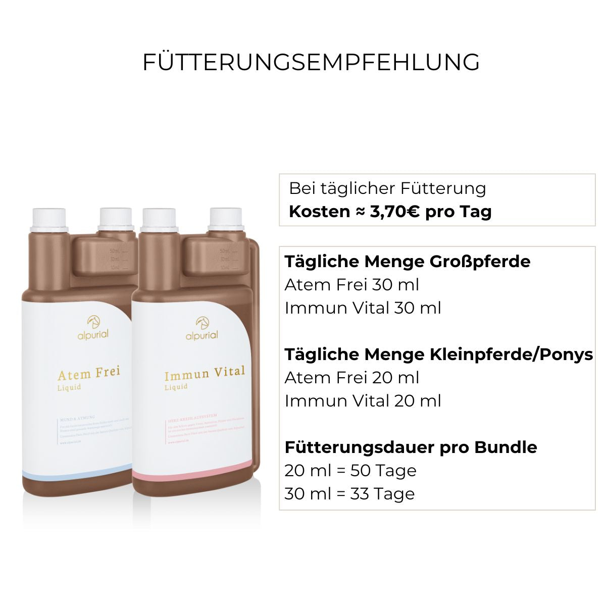 Fütterungsempfehlung Winterbundle Alpurial: tägliche Menge jeweils 30ml und Fütterungsdauer 50 Tage.