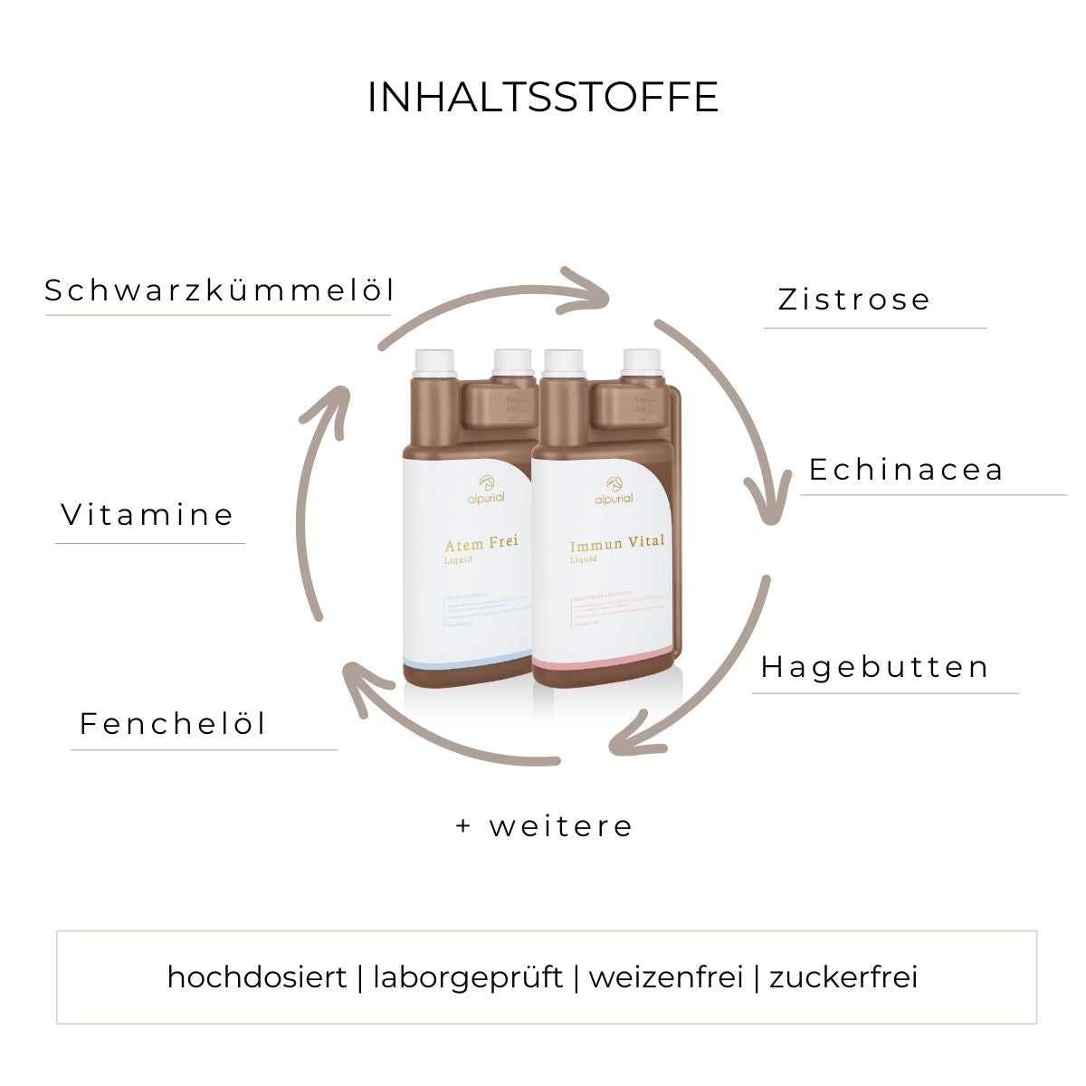 Winterbundle flüssiges Zusatzfutter Inhaltsstoffe wie Schwarzkümmelöl, Fenchelöl, Vitamine, Echinacea, Hagebutten und mehr.