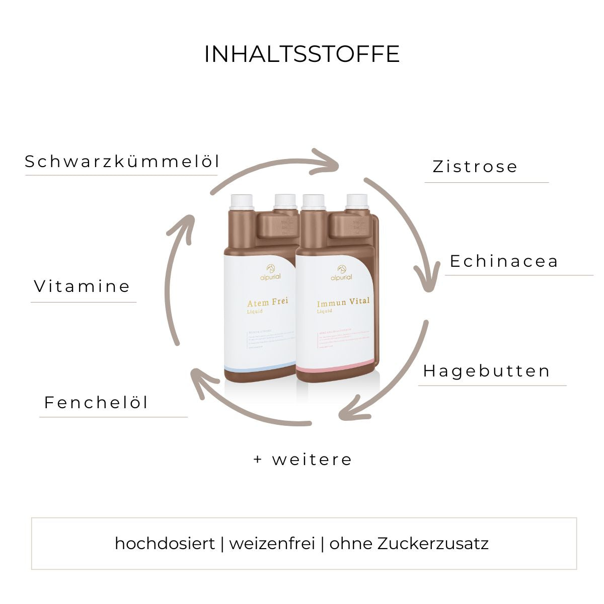 Winterbundle flüssiges Zusatzfutter Inhaltsstoffe wie Schwarzkümmelöl, Fenchelöl, Vitamine, Echinacea, Hagebutten und mehr.