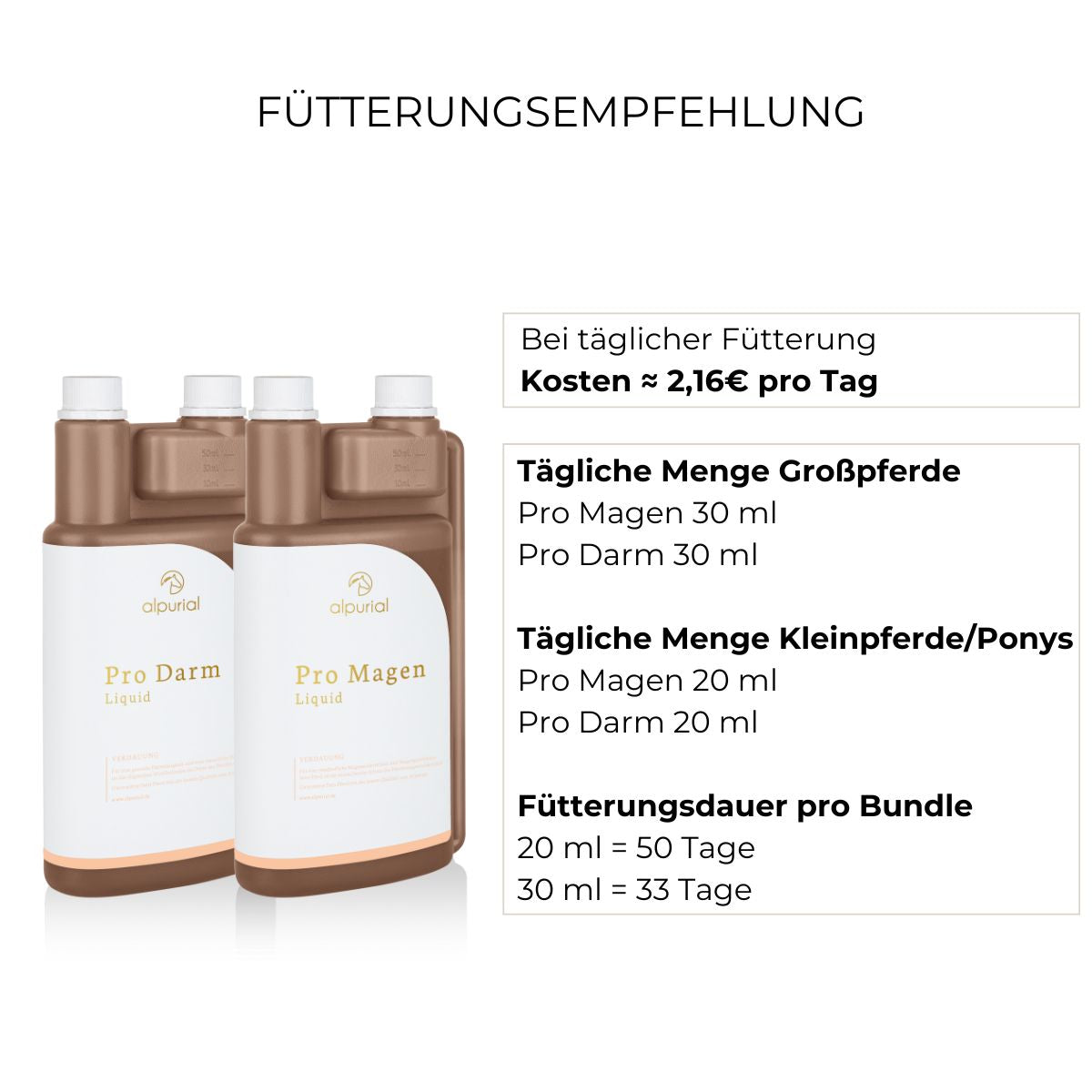 Fütterungsempfehlung Verdauungsbundle Alpurial: tägliche Menge jeweils bis zu 60ml und Fütterungsdauer bis zu 50 Tage.