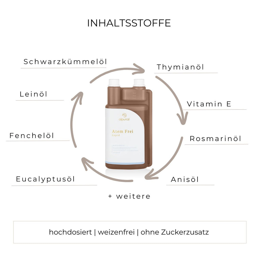 Atem Frei flüssiges Zusatzfutter Inhaltsstoffe wie Schwarzkümmelöl, Fenchelöl, Vitamin E und mehr.