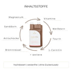 Grafik Inhaltsstoffe Cardio Plus wie Weißdorn, Magnesium, Sanddorn, Brennessel und mehr.