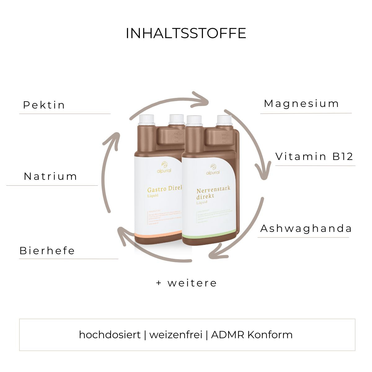 Magenruhe Bundle ADMR