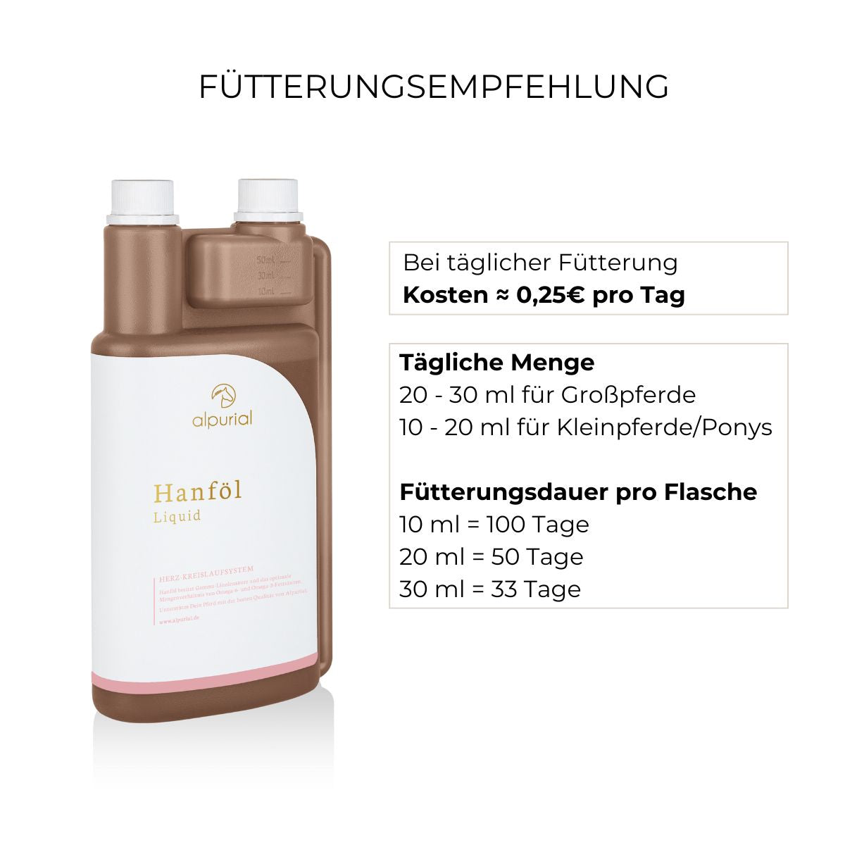 Fütterungsempfehlung Hanföl Alpurial: tägliche Menge bis zu 30ml und Fütterungsdauer bis zu 100 Tage.