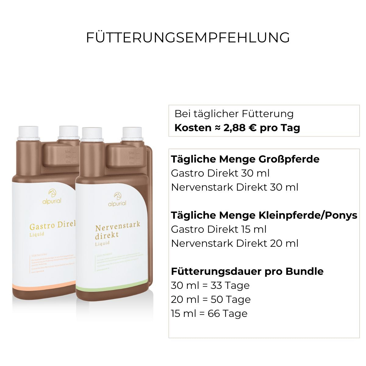 Magenruhe Bundle ADMR