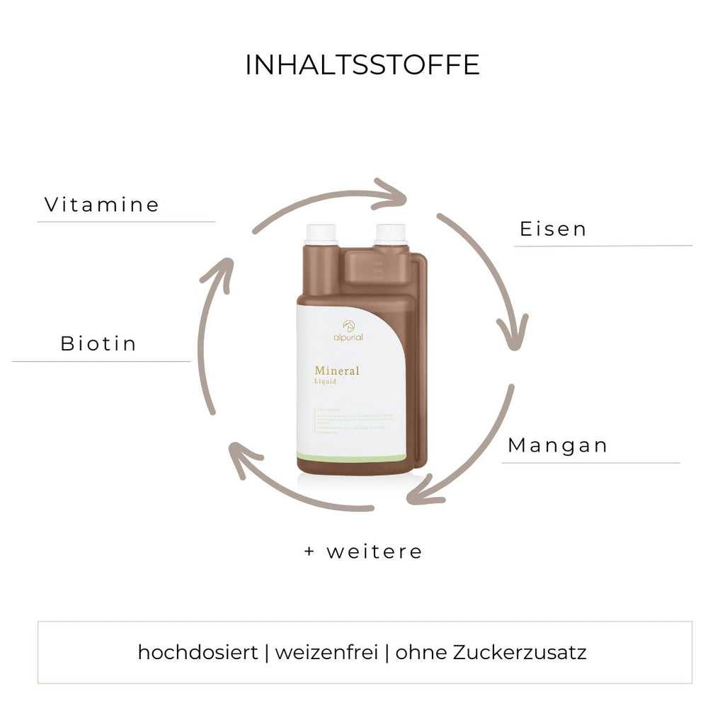 Mineral Liquid flüssiges Zusatzfutter Inhaltsstoffe wie Vitamine, Biotin, Eisen, Mangan und mehr.