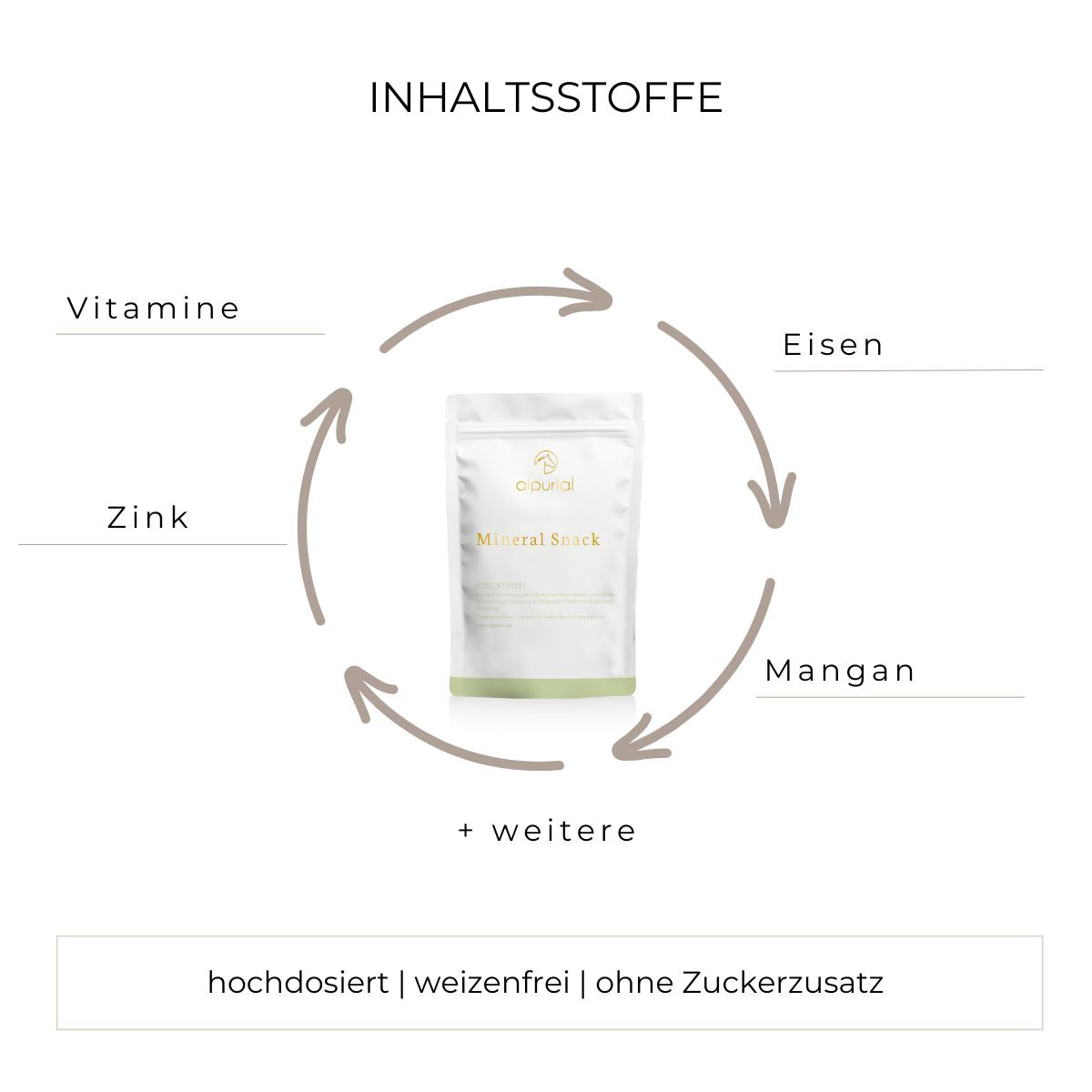 Mineral Snack Inhaltsstoffe wie Vitamine, Zink, Eisen, Mangan und mehr.
