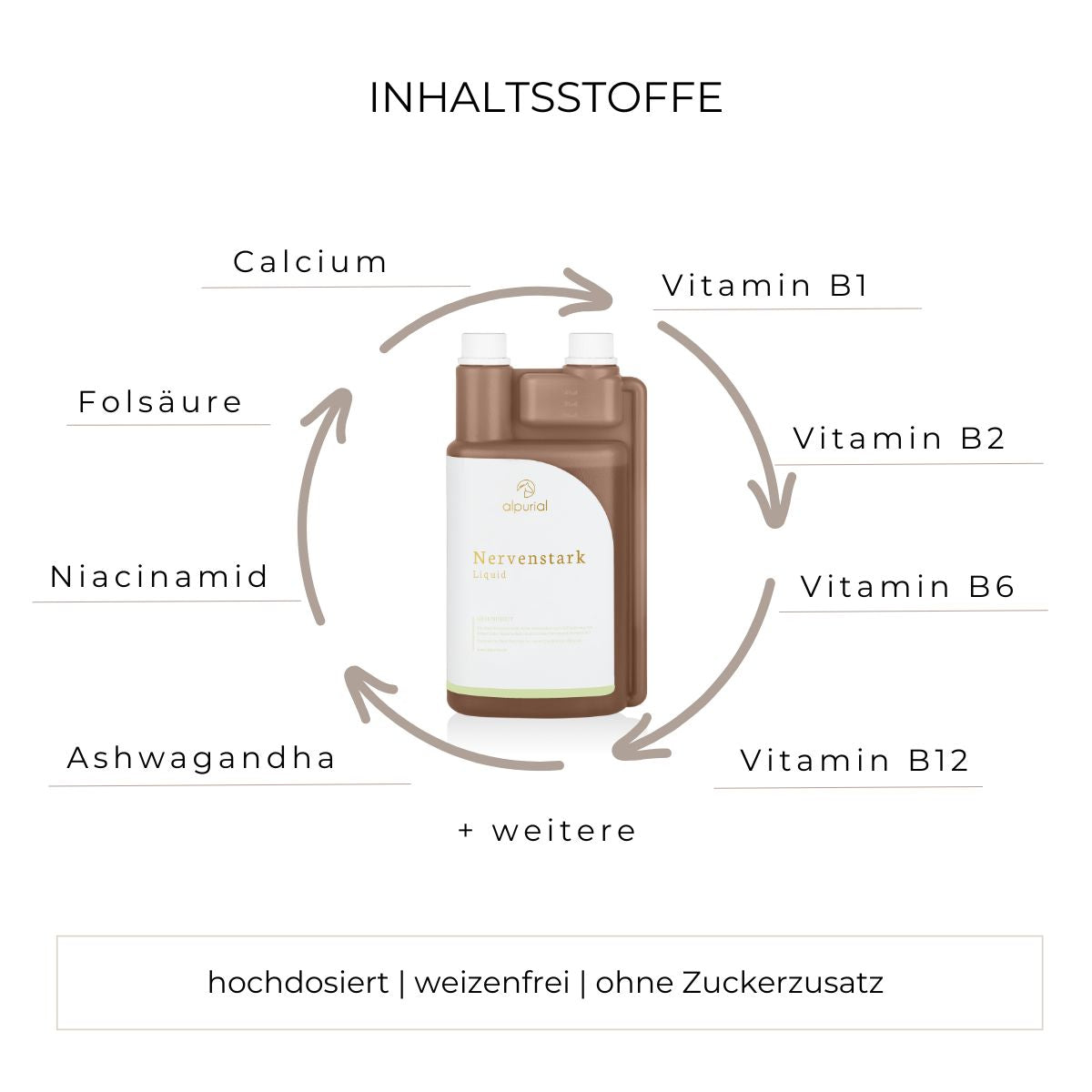 Nervenstark flüssiges Zusatzfutter Inhaltsstoffe wie Calcium, Ashwagandha, Vitamin B12 und mehr.