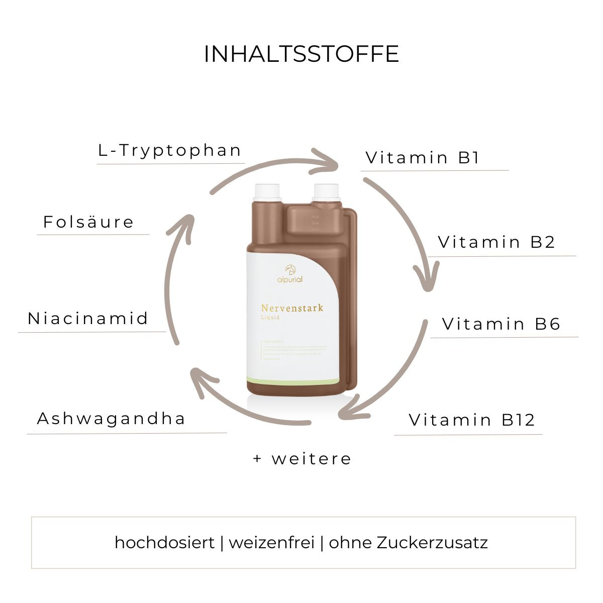 Nervenstark flüssiges Zusatzfutter Inhaltsstoffe wie L-Tryptophan, Ashwagandha, Vitamin B12 und mehr.
