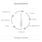 Grafik Inhaltsstoffe Performance Booster wie B-Vitamine, Vitamin E, Zink, L-Lysin und mehr.