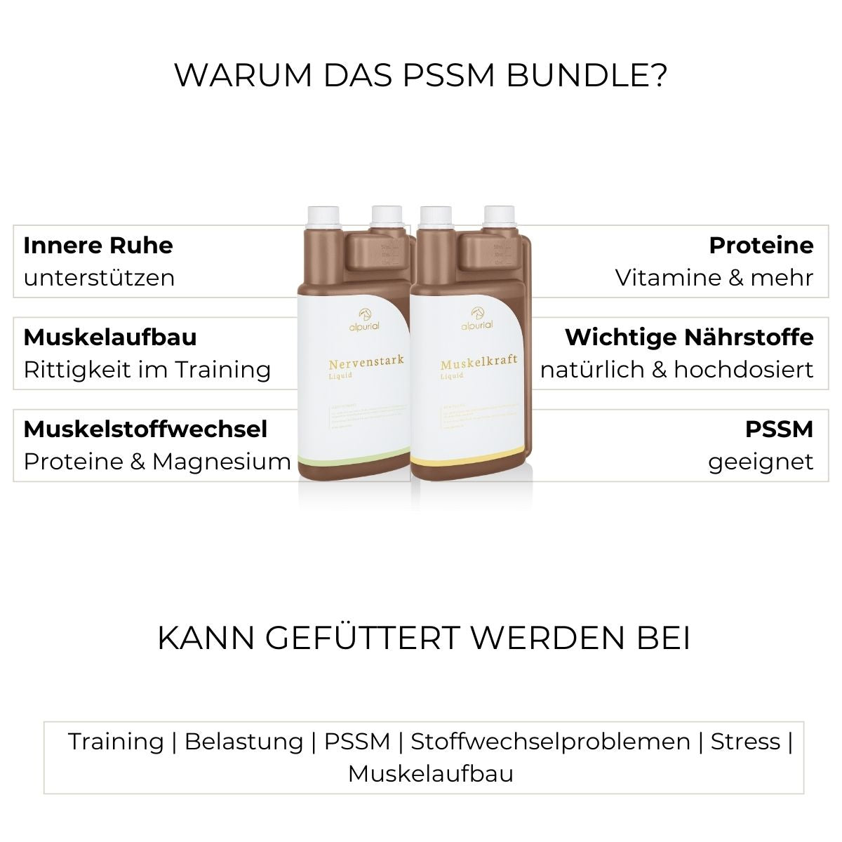 PSSM Bundle