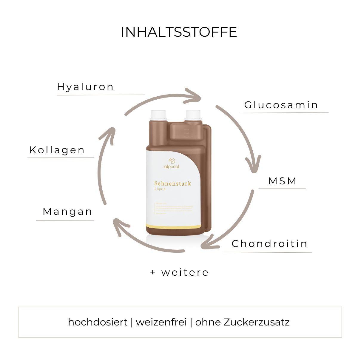 Sehnenstark flüssiges Zusatzfutter Inhaltsstoffe wie Hyaluron, Kollagen, MSM und mehr.