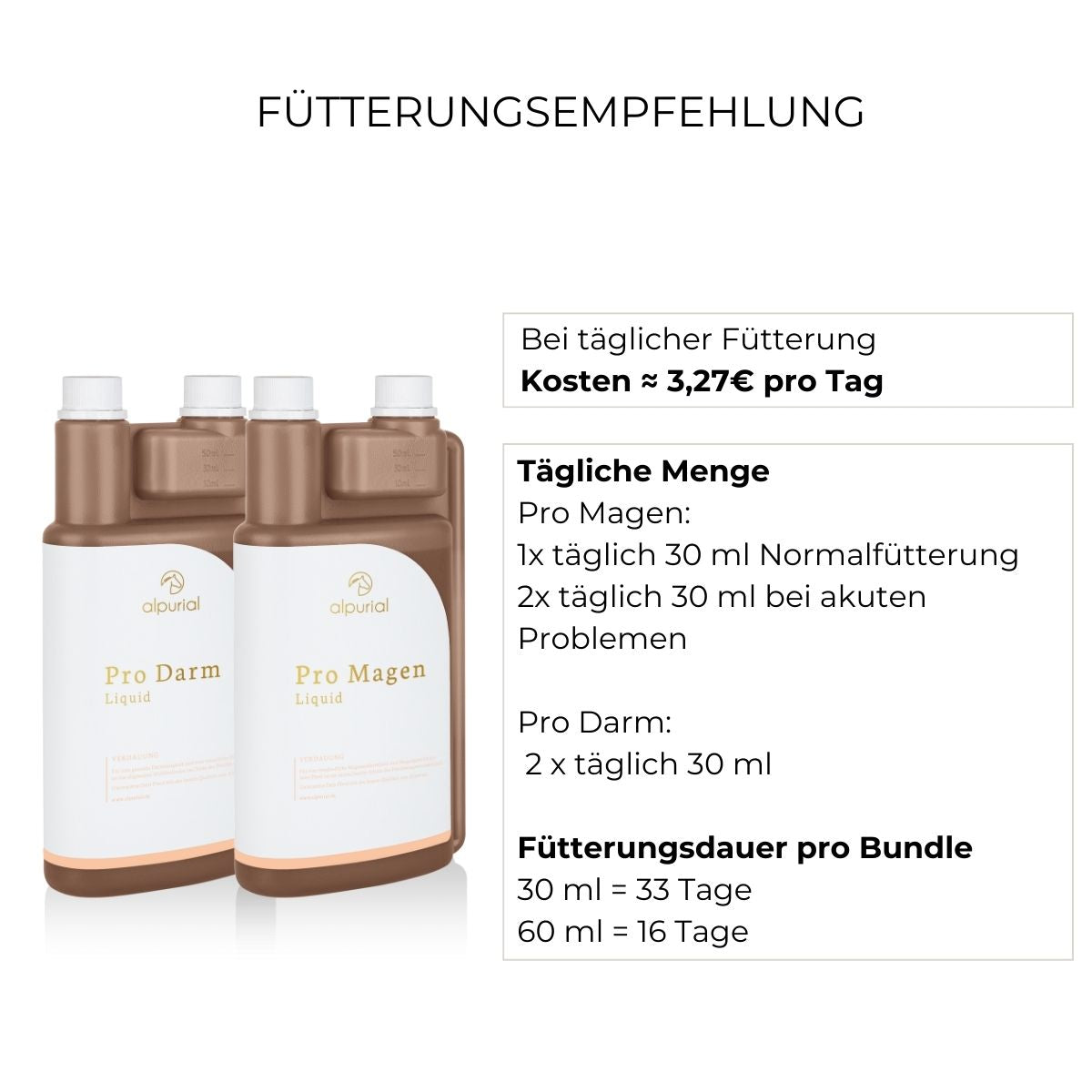 Premium Verdauungsbundle